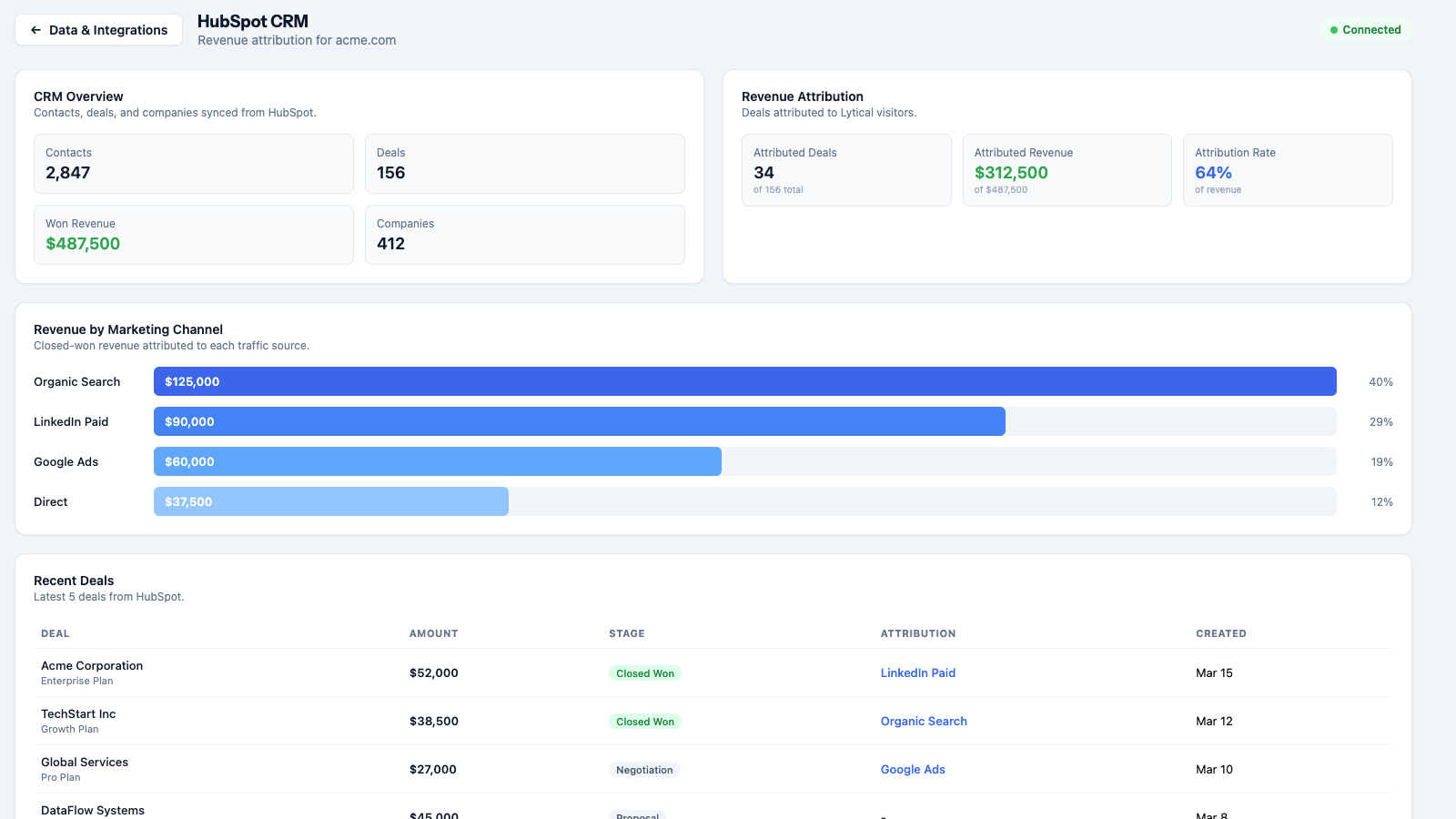 lytical revenue attribution